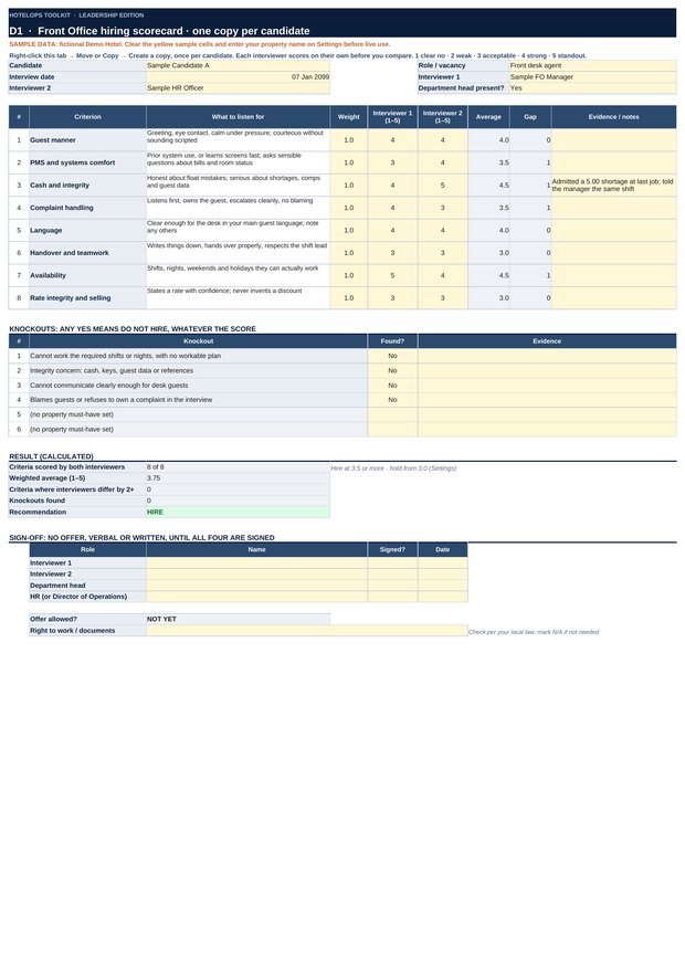 D1 Hiring Scorecard — sample candidate (Demo Hotel)